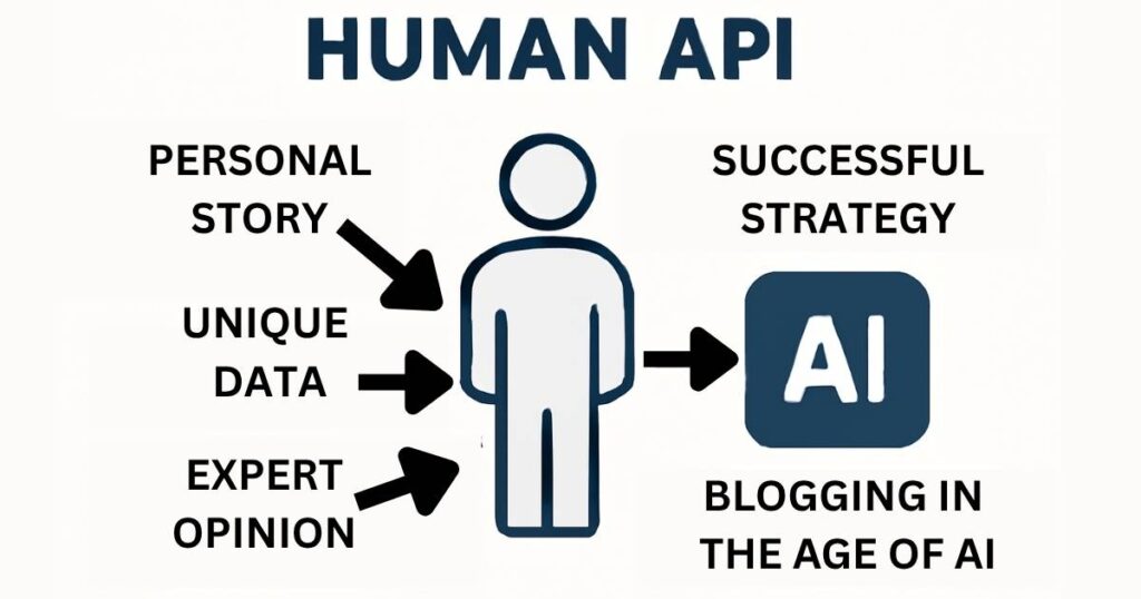 Blogging in the age of AI